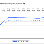 Inflația în România: O Analiză Detaliată a Creșterilor Record și Impactul Asupra Economiei și Cetățenilor