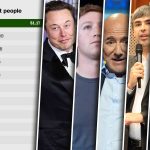 Elon Musk: Primul Trilionar din Istorie și Impactul Său Economic Global